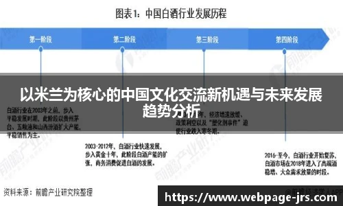 以米兰为核心的中国文化交流新机遇与未来发展趋势分析